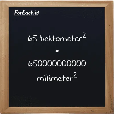 65 hektometer<sup>2</sup> setara dengan 650000000000 milimeter<sup>2</sup> (65 hm<sup>2</sup> setara dengan 650000000000 mm<sup>2</sup>)