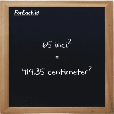 65 inci<sup>2</sup> setara dengan 419.35 centimeter<sup>2</sup> (65 in<sup>2</sup> setara dengan 419.35 cm<sup>2</sup>)