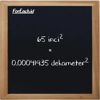 65 inci<sup>2</sup> setara dengan 0.00041935 dekameter<sup>2</sup> (65 in<sup>2</sup> setara dengan 0.00041935 dam<sup>2</sup>)
