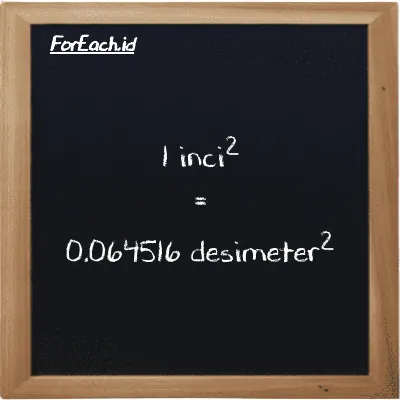1 inci<sup>2</sup> setara dengan 0.064516 desimeter<sup>2</sup> (1 in<sup>2</sup> setara dengan 0.064516 dm<sup>2</sup>)