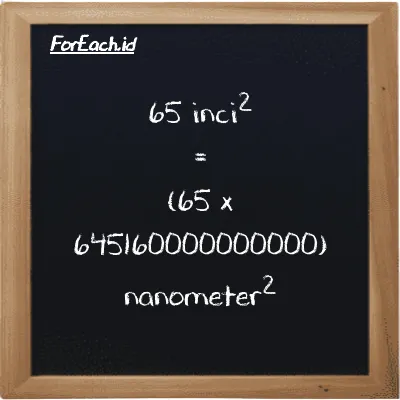 Cara konversi inci<sup>2</sup> ke nanometer<sup>2</sup> (in<sup>2</sup> ke nm<sup>2</sup>): 65 inci<sup>2</sup> (in<sup>2</sup>) setara dengan 65 dikalikan dengan 645160000000000 nanometer<sup>2</sup> (nm<sup>2</sup>)