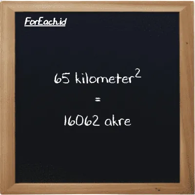 65 kilometer<sup>2</sup> setara dengan 16062 akre (65 km<sup>2</sup> setara dengan 16062 ac)