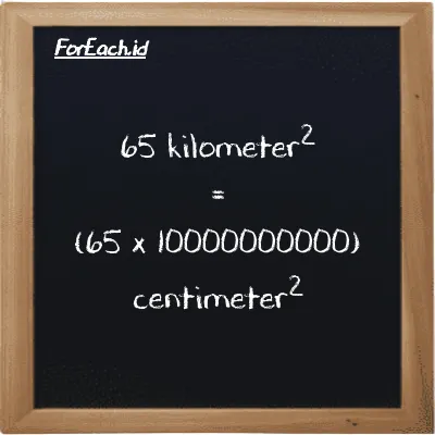 Cara konversi kilometer<sup>2</sup> ke centimeter<sup>2</sup> (km<sup>2</sup> ke cm<sup>2</sup>): 65 kilometer<sup>2</sup> (km<sup>2</sup>) setara dengan 65 dikalikan dengan 10000000000 centimeter<sup>2</sup> (cm<sup>2</sup>)