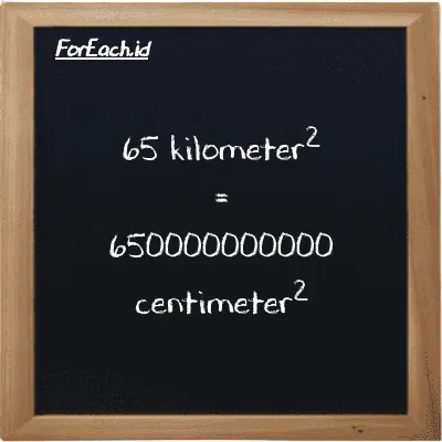65 kilometer<sup>2</sup> setara dengan 650000000000 centimeter<sup>2</sup> (65 km<sup>2</sup> setara dengan 650000000000 cm<sup>2</sup>)