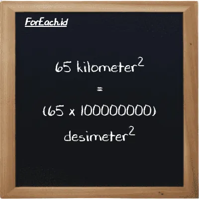 Cara konversi kilometer<sup>2</sup> ke desimeter<sup>2</sup> (km<sup>2</sup> ke dm<sup>2</sup>): 65 kilometer<sup>2</sup> (km<sup>2</sup>) setara dengan 65 dikalikan dengan 100000000 desimeter<sup>2</sup> (dm<sup>2</sup>)