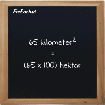 Cara konversi kilometer<sup>2</sup> ke hektar (km<sup>2</sup> ke ha): 65 kilometer<sup>2</sup> (km<sup>2</sup>) setara dengan 65 dikalikan dengan 100 hektar (ha)