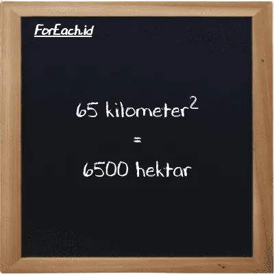 65 kilometer<sup>2</sup> setara dengan 6500 hektar (65 km<sup>2</sup> setara dengan 6500 ha)