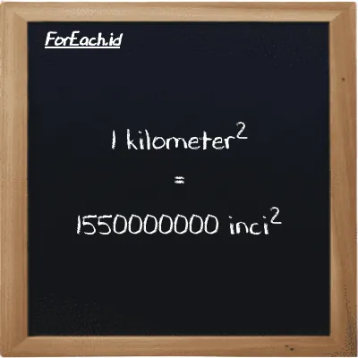1 kilometer<sup>2</sup> setara dengan 1550000000 inci<sup>2</sup> (1 km<sup>2</sup> setara dengan 1550000000 in<sup>2</sup>)