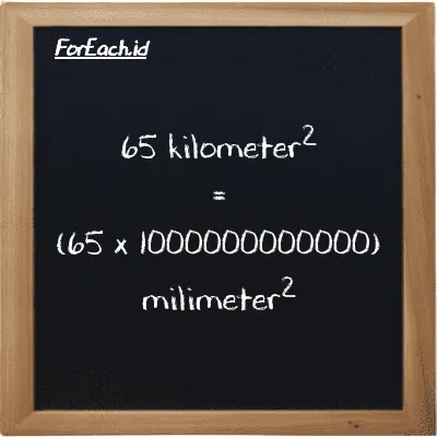 Cara konversi kilometer<sup>2</sup> ke milimeter<sup>2</sup> (km<sup>2</sup> ke mm<sup>2</sup>): 65 kilometer<sup>2</sup> (km<sup>2</sup>) setara dengan 65 dikalikan dengan 1000000000000 milimeter<sup>2</sup> (mm<sup>2</sup>)