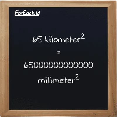 65 kilometer<sup>2</sup> setara dengan 65000000000000 milimeter<sup>2</sup> (65 km<sup>2</sup> setara dengan 65000000000000 mm<sup>2</sup>)