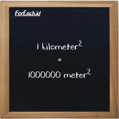 1 kilometer<sup>2</sup> setara dengan 1000000 meter<sup>2</sup> (1 km<sup>2</sup> setara dengan 1000000 m<sup>2</sup>)