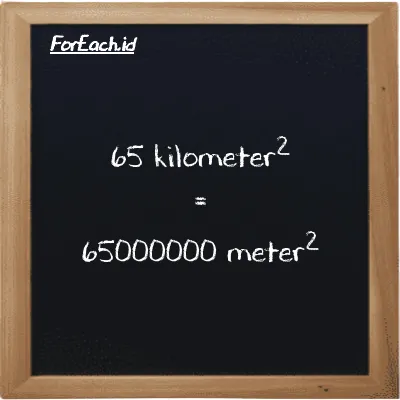 65 kilometer<sup>2</sup> setara dengan 65000000 meter<sup>2</sup> (65 km<sup>2</sup> setara dengan 65000000 m<sup>2</sup>)
