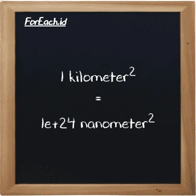 1 kilometer<sup>2</sup> setara dengan 1e+24 nanometer<sup>2</sup> (1 km<sup>2</sup> setara dengan 1e+24 nm<sup>2</sup>)