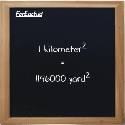 1 kilometer<sup>2</sup> setara dengan 1196000 yard<sup>2</sup> (1 km<sup>2</sup> setara dengan 1196000 yd<sup>2</sup>)