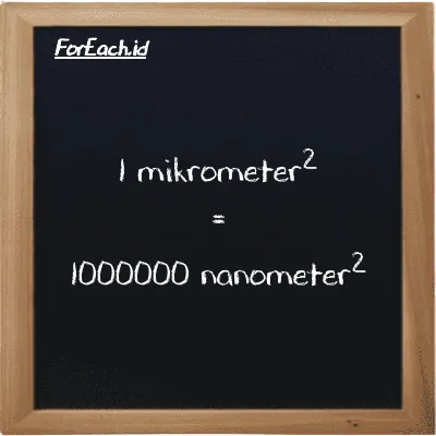 1 mikrometer<sup>2</sup> setara dengan 1000000 nanometer<sup>2</sup> (1 µm<sup>2</sup> setara dengan 1000000 nm<sup>2</sup>)