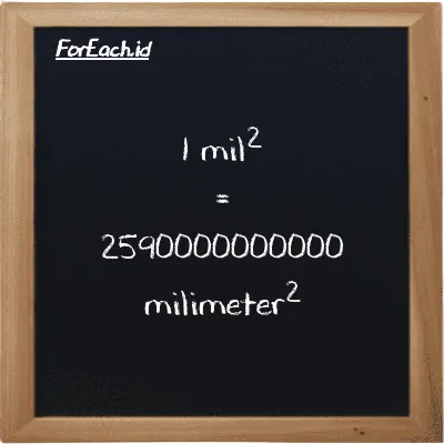 1 mil<sup>2</sup> setara dengan 2590000000000 milimeter<sup>2</sup> (1 mi<sup>2</sup> setara dengan 2590000000000 mm<sup>2</sup>)