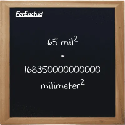 65 mil<sup>2</sup> setara dengan 168350000000000 milimeter<sup>2</sup> (65 mi<sup>2</sup> setara dengan 168350000000000 mm<sup>2</sup>)