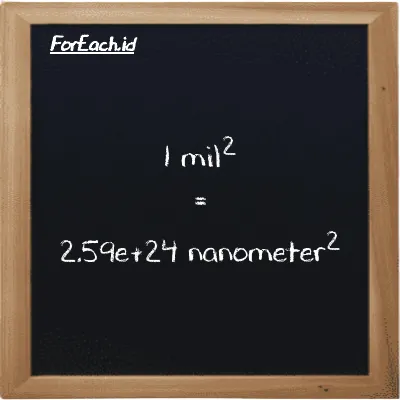 1 mil<sup>2</sup> setara dengan 2.59e+24 nanometer<sup>2</sup> (1 mi<sup>2</sup> setara dengan 2.59e+24 nm<sup>2</sup>)