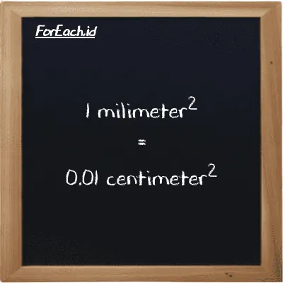 1 milimeter<sup>2</sup> setara dengan 0.01 centimeter<sup>2</sup> (1 mm<sup>2</sup> setara dengan 0.01 cm<sup>2</sup>)