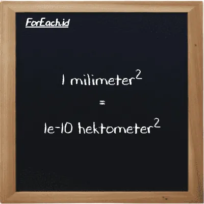 1 milimeter<sup>2</sup> setara dengan 1e-10 hektometer<sup>2</sup> (1 mm<sup>2</sup> setara dengan 1e-10 hm<sup>2</sup>)