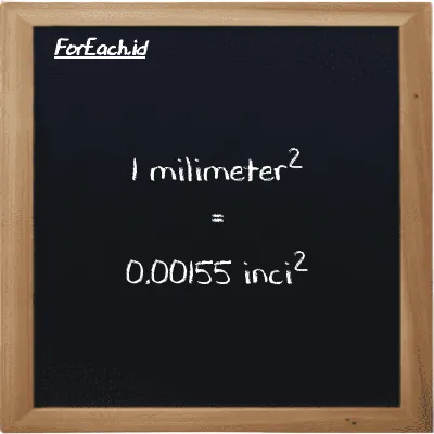 1 milimeter<sup>2</sup> setara dengan 0.00155 inci<sup>2</sup> (1 mm<sup>2</sup> setara dengan 0.00155 in<sup>2</sup>)