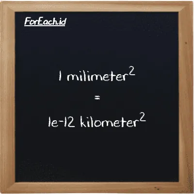 1 milimeter<sup>2</sup> setara dengan 1e-12 kilometer<sup>2</sup> (1 mm<sup>2</sup> setara dengan 1e-12 km<sup>2</sup>)