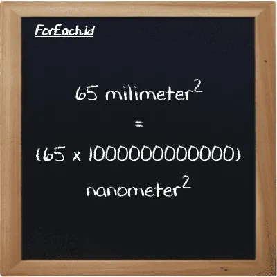 Cara konversi milimeter<sup>2</sup> ke nanometer<sup>2</sup> (mm<sup>2</sup> ke nm<sup>2</sup>): 65 milimeter<sup>2</sup> (mm<sup>2</sup>) setara dengan 65 dikalikan dengan 1000000000000 nanometer<sup>2</sup> (nm<sup>2</sup>)