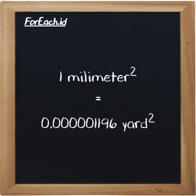 1 milimeter<sup>2</sup> setara dengan 0.000001196 yard<sup>2</sup> (1 mm<sup>2</sup> setara dengan 0.000001196 yd<sup>2</sup>)