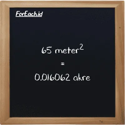 65 meter<sup>2</sup> setara dengan 0.016062 akre (65 m<sup>2</sup> setara dengan 0.016062 ac)