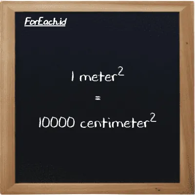 1 meter<sup>2</sup> setara dengan 10000 centimeter<sup>2</sup> (1 m<sup>2</sup> setara dengan 10000 cm<sup>2</sup>)