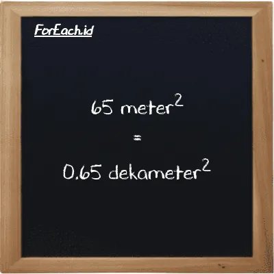 65 meter<sup>2</sup> setara dengan 0.65 dekameter<sup>2</sup> (65 m<sup>2</sup> setara dengan 0.65 dam<sup>2</sup>)
