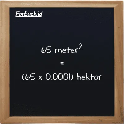 Cara konversi meter<sup>2</sup> ke hektar (m<sup>2</sup> ke ha): 65 meter<sup>2</sup> (m<sup>2</sup>) setara dengan 65 dikalikan dengan 0.0001 hektar (ha)