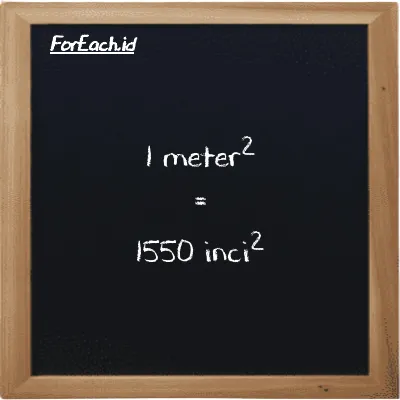 1 meter<sup>2</sup> setara dengan 1550 inci<sup>2</sup> (1 m<sup>2</sup> setara dengan 1550 in<sup>2</sup>)