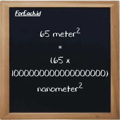 Cara konversi meter<sup>2</sup> ke nanometer<sup>2</sup> (m<sup>2</sup> ke nm<sup>2</sup>): 65 meter<sup>2</sup> (m<sup>2</sup>) setara dengan 65 dikalikan dengan 1000000000000000000 nanometer<sup>2</sup> (nm<sup>2</sup>)