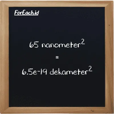 65 nanometer<sup>2</sup> setara dengan 6.5e-19 dekameter<sup>2</sup> (65 nm<sup>2</sup> setara dengan 6.5e-19 dam<sup>2</sup>)