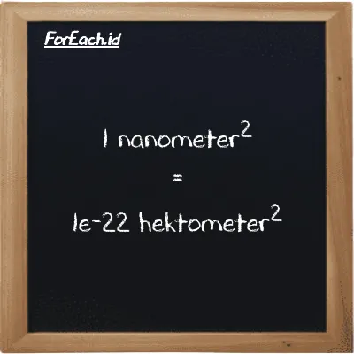 1 nanometer<sup>2</sup> setara dengan 1e-22 hektometer<sup>2</sup> (1 nm<sup>2</sup> setara dengan 1e-22 hm<sup>2</sup>)