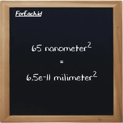 65 nanometer<sup>2</sup> setara dengan 6.5e-11 milimeter<sup>2</sup> (65 nm<sup>2</sup> setara dengan 6.5e-11 mm<sup>2</sup>)
