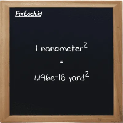 1 nanometer<sup>2</sup> setara dengan 1.196e-18 yard<sup>2</sup> (1 nm<sup>2</sup> setara dengan 1.196e-18 yd<sup>2</sup>)