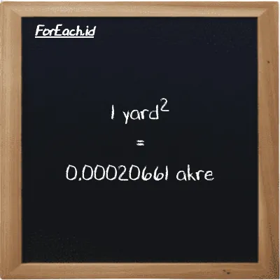 1 yard<sup>2</sup> setara dengan 0.00020661 akre (1 yd<sup>2</sup> setara dengan 0.00020661 ac)