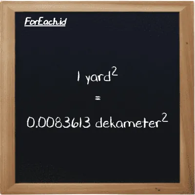 1 yard<sup>2</sup> setara dengan 0.0083613 dekameter<sup>2</sup> (1 yd<sup>2</sup> setara dengan 0.0083613 dam<sup>2</sup>)