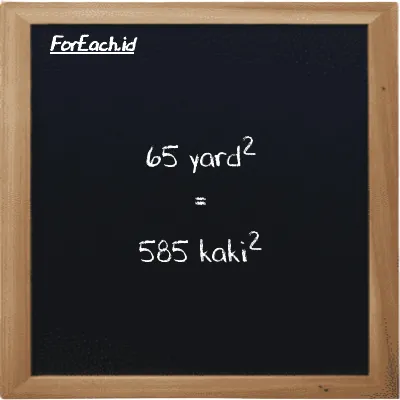 65 yard<sup>2</sup> setara dengan 585 kaki<sup>2</sup> (65 yd<sup>2</sup> setara dengan 585 ft<sup>2</sup>)