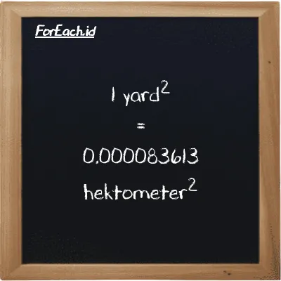 1 yard<sup>2</sup> setara dengan 0.000083613 hektometer<sup>2</sup> (1 yd<sup>2</sup> setara dengan 0.000083613 hm<sup>2</sup>)