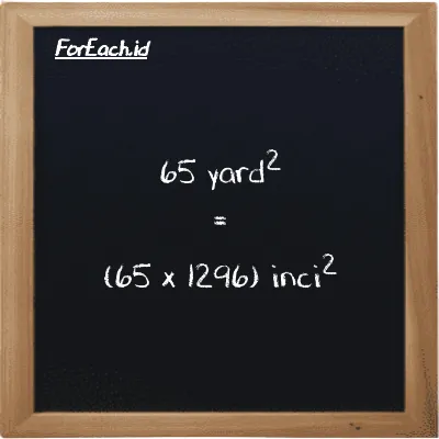 Cara konversi yard<sup>2</sup> ke inci<sup>2</sup> (yd<sup>2</sup> ke in<sup>2</sup>): 65 yard<sup>2</sup> (yd<sup>2</sup>) setara dengan 65 dikalikan dengan 1296 inci<sup>2</sup> (in<sup>2</sup>)