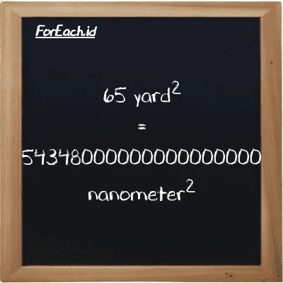 65 yard<sup>2</sup> setara dengan 54348000000000000000 nanometer<sup>2</sup> (65 yd<sup>2</sup> setara dengan 54348000000000000000 nm<sup>2</sup>)