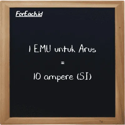 1 EMU untuk Arus setara dengan 10 ampere (1 emu setara dengan 10 A)