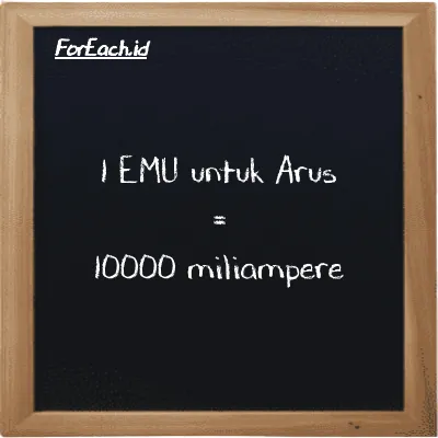 1 EMU untuk Arus setara dengan 10000 miliampere (1 emu setara dengan 10000 mA)