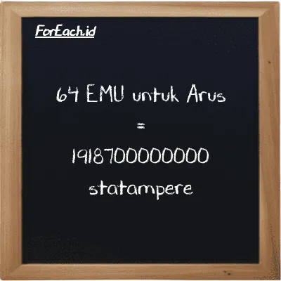 64 EMU untuk Arus setara dengan 1918700000000 statampere (64 emu setara dengan 1918700000000 statA)