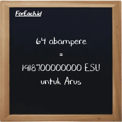 64 abampere setara dengan 1918700000000 ESU untuk Arus (64 abA setara dengan 1918700000000 esu)