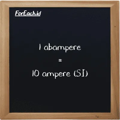 1 abampere setara dengan 10 ampere (1 abA setara dengan 10 A)