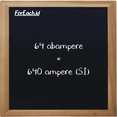 64 abampere setara dengan 640 ampere (64 abA setara dengan 640 A)